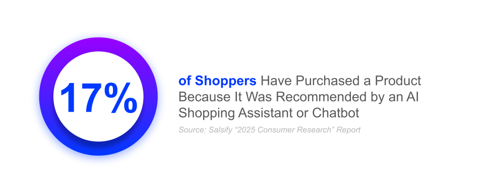 2025 Consumer Research Report AI in Ecommerce Shopper Data Salsify