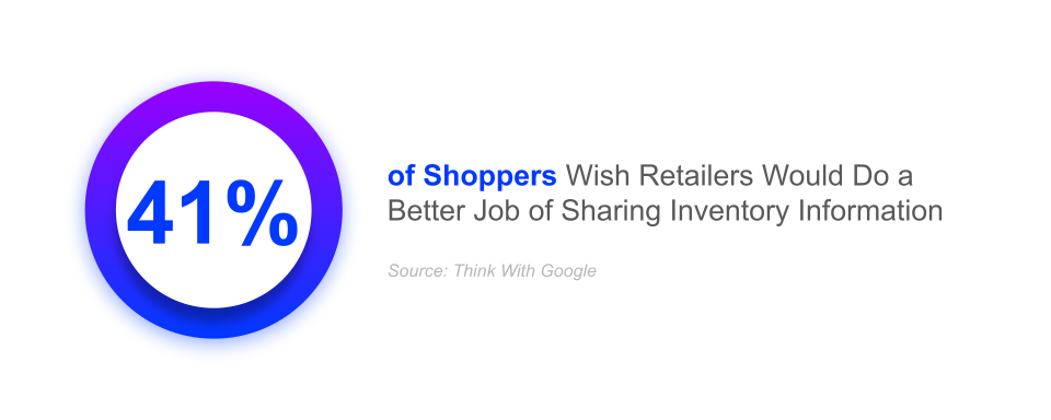 41% of shoppers wish retailers would share availability mobile shopping salsify think with google