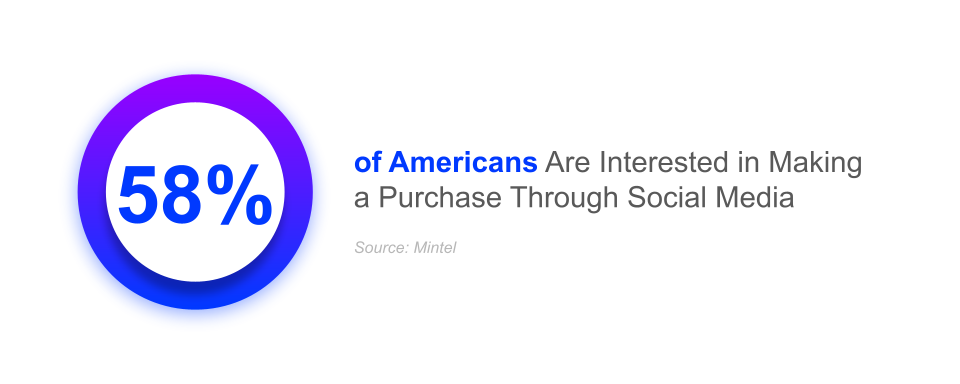 58% of americans are interested in making a purchase through social media, shopping trends, salsify, mintel