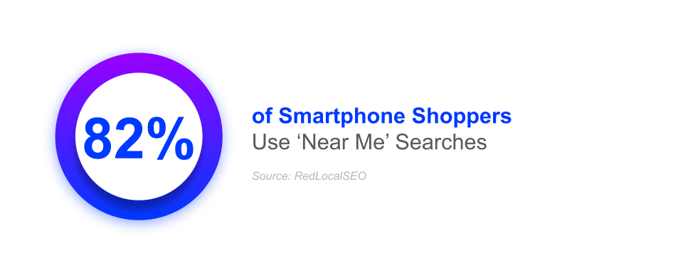 82% of smartphone shoppers use near me searches mobile shopping salsify redlocalseo