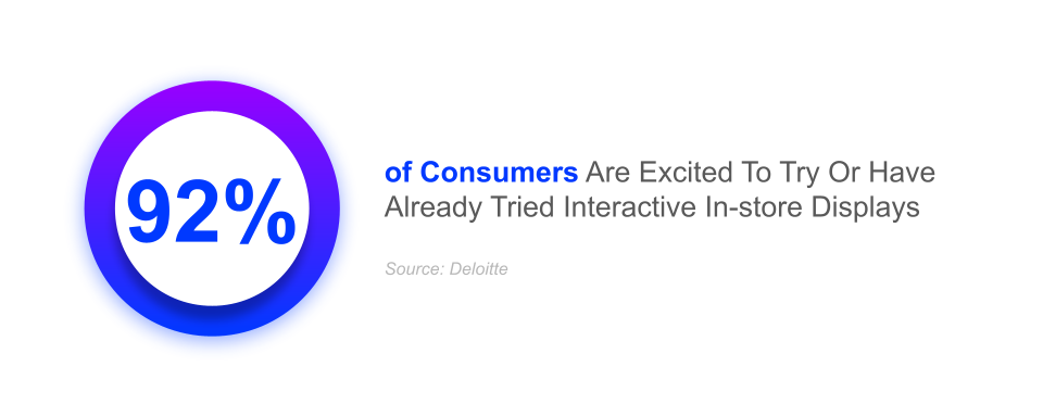 92 consumers deloitte consumer trends