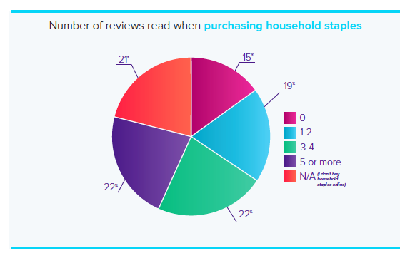 CPG Consumer Research_Reviews