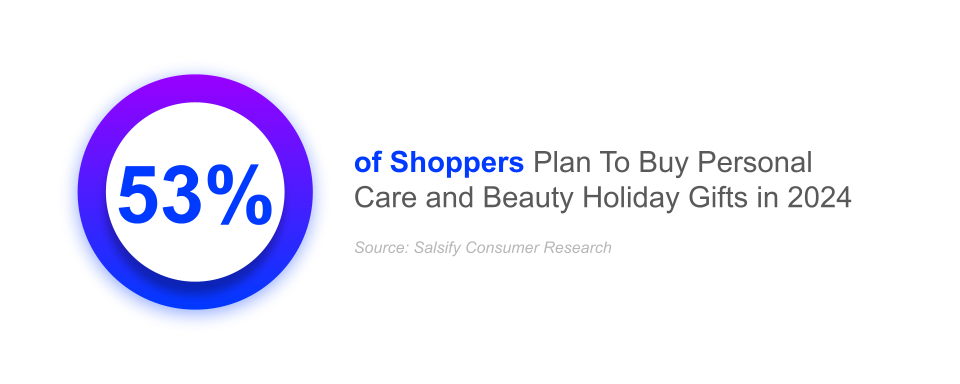 personal care and beauty gifting from holiday ads