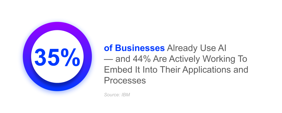 IBM Research Graphic AI in Ecommerce Business Use