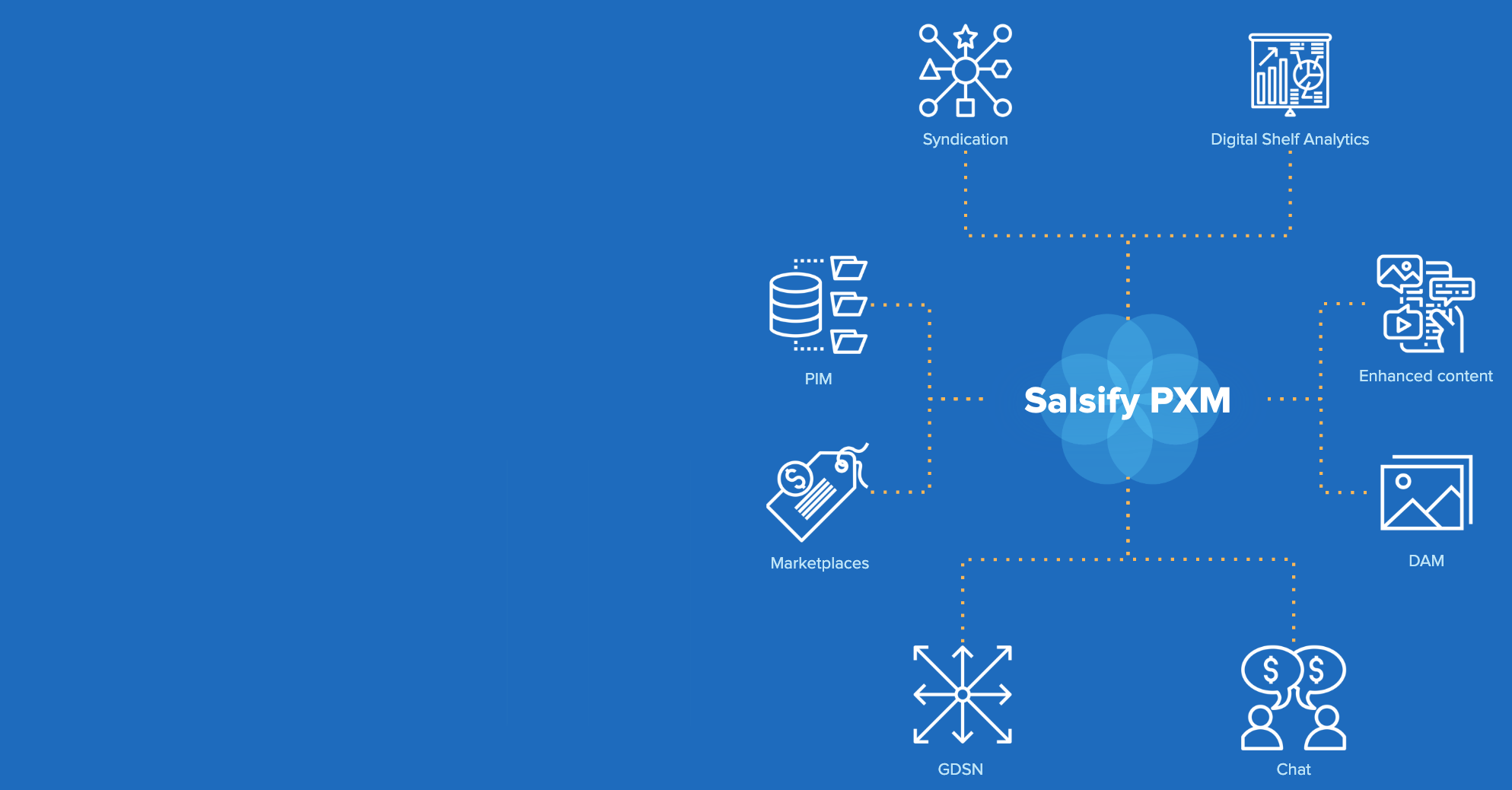 Product Experience Management | Salsify