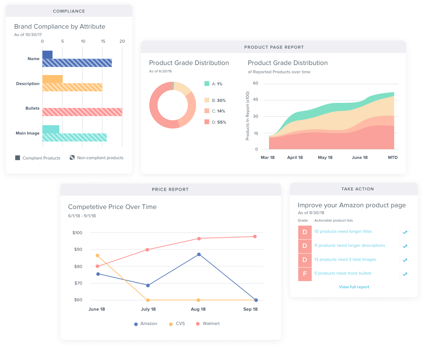 Vendor Scorecards | Salsify